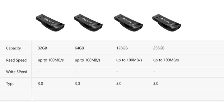 sandisk-usb-stick-3-0คีย์-usb-แฟลชไดรฟ์128กิกะไบต์64กิกะไบต์32กิกะไบต์ไดรฟ์ปากกา-pendrive-usb-ปากกาปากกาดิสก์-flashdrive-256กิกะไบต์หน่วยความจำ512กิกะไบต์สำหรับชิ้น