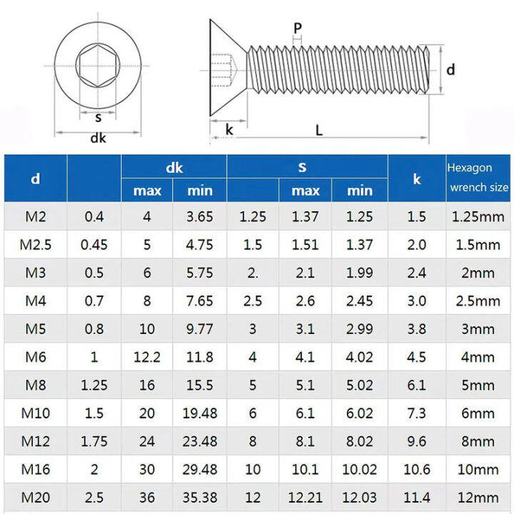 m3-m4-m5-m6เกรด10-9โลหะผสมเหล็กสีดำ-countersunk-หัวแบน-hex-bolt-nut-ชุดไฟฟ้าเครื่องสกรู-hexagon-allen-bolts