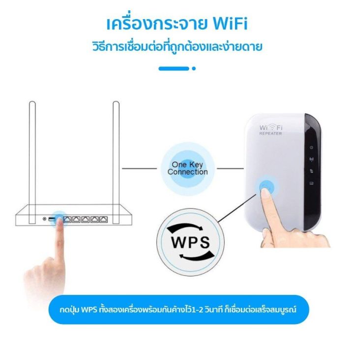 wifi-ตัวดูดเพิ่มความแรงสัญญาณไวเลส-wifi-repeater-300mbps-ตัวกระจายอินเตอร์เน็ต-2-4ghz-wifi-repeater-wireless-range-extender-booster-802-11n-b-g-network-for-ap-router-ตัวรับสัญญาณ