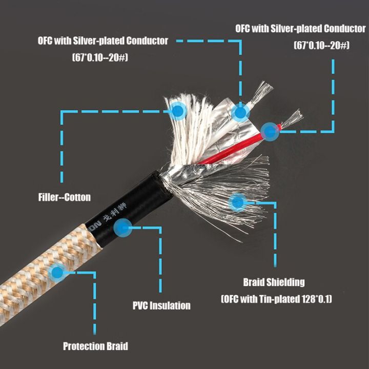 audiophile-conversion-cable-dual-6-35มม-ชายคู่6-35มม-สำหรับ-amp-audio-effector-1-4นิ้ว-jack-splitter-cable