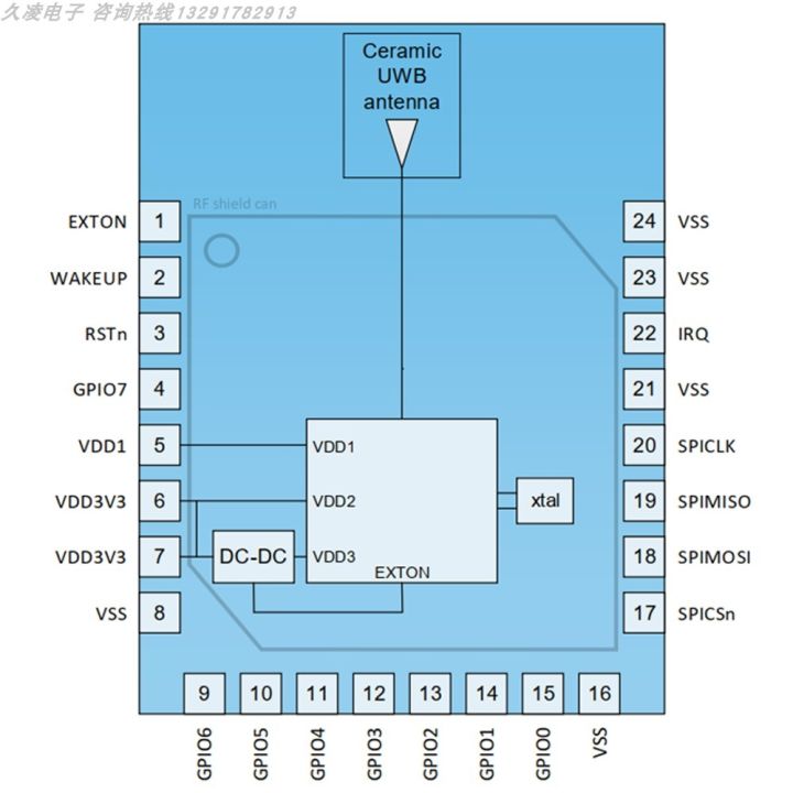 dwm3000-evb-dwm3000-dwm3110-radio-frequency-uwb-x3-ca-consumes-far-less-power-than-dwm1000