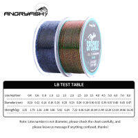 【cw】Angryfish Good toughness 300m Speckle Invisible Super Strong Monofilament Nylon Fishing Line ！