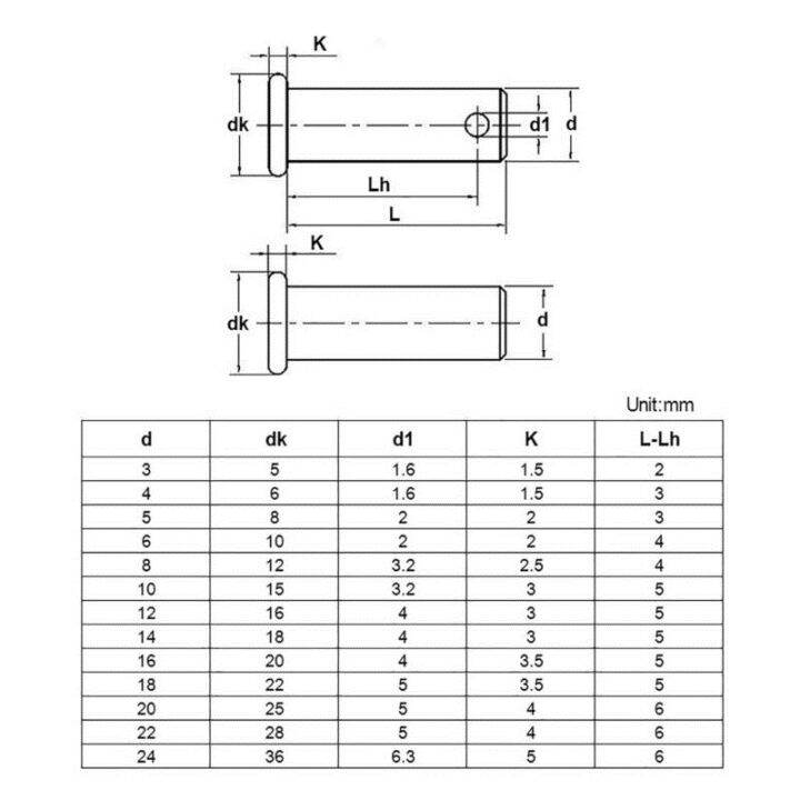 locating-pins-shaft-m3-m4-m5-m6-m8-m10-flat-head-cylindrical-dowel-pins-with-hole-304-a2-stainless-steel