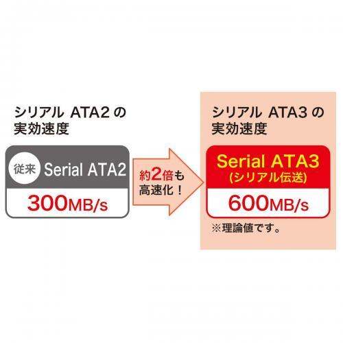 sanwa-สาย-ata3อนุกรมแบบ-l-สาย-tk-sata3-05rl-0-5m