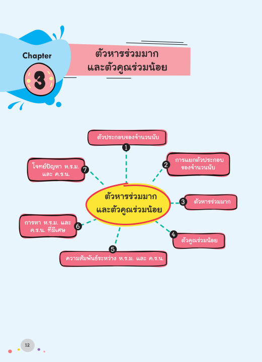 inspal-หนังสือ-super-easy-memory-note-คณิต-ป-4-5-6-เรียนก็เข้าใจ-สอบยิ่งง่ายเลย