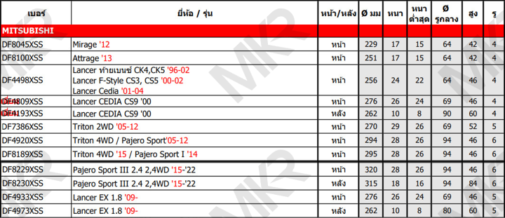 จานเบรค-trw-xps-mitsubishi-lancer-ท้ายเบ๊นซ์-ck4-ck5-96-02-f-style-cs3-cs5-00-02-cedia-01-04-cedia-cs9-lancer-ex-1-8-09-จานเบรคเซาะร่อง-ราคาถูก-คุณภาพสูง