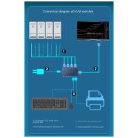 VGA KVM Switch Split Screen HD Display Enhancer Splitter Adapter for PC Monitor Projector