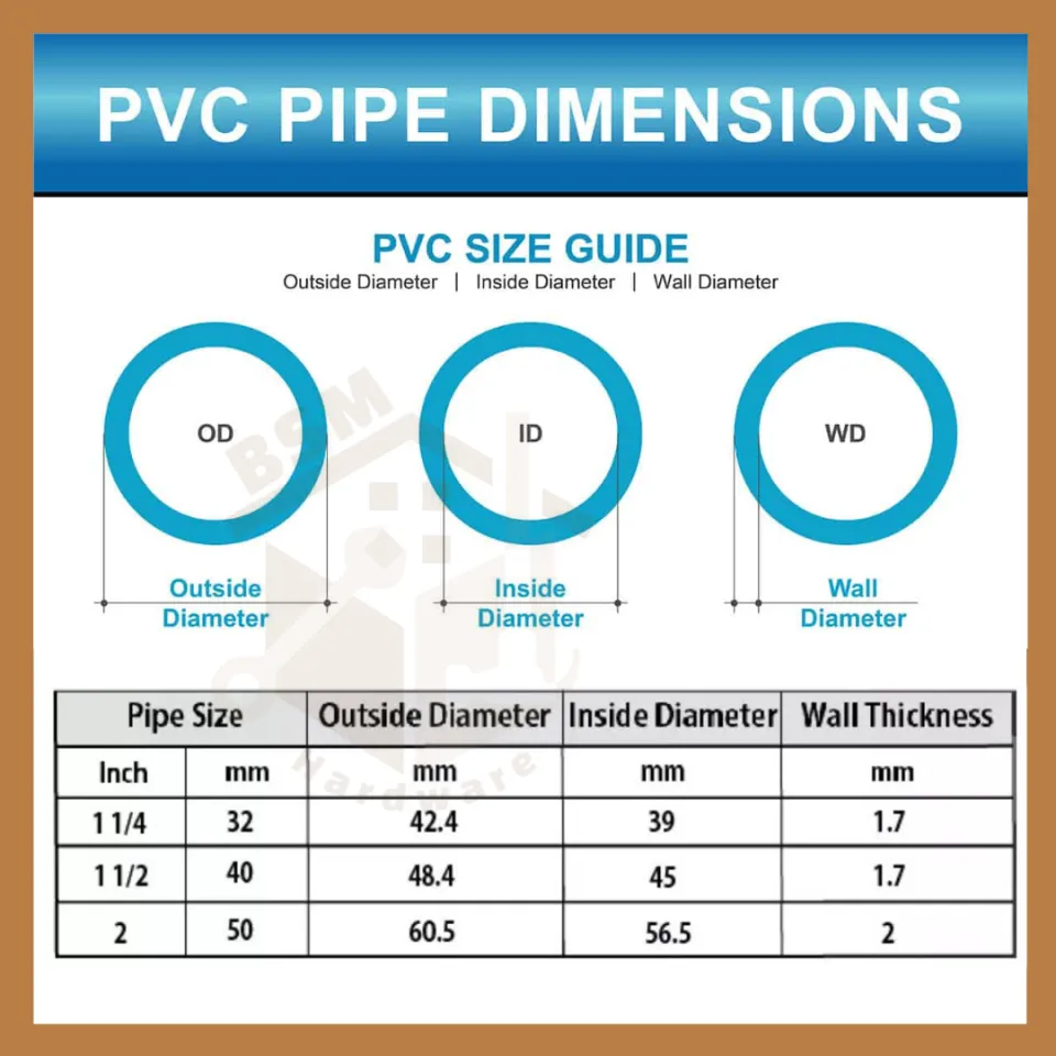 PVC Pipe Sizes: A Guide To Understanding OD Sizes