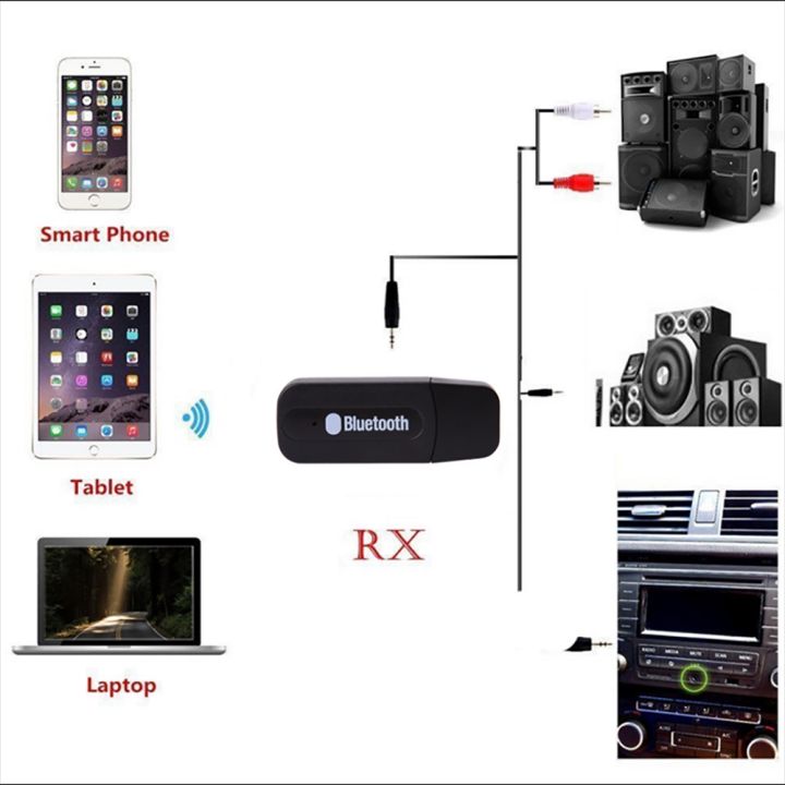 อะแดปเตอร์รับสัญญาณเสียงสเตอริโอไร้สายบลูทูธ-aux-to-usb-3-5-มม