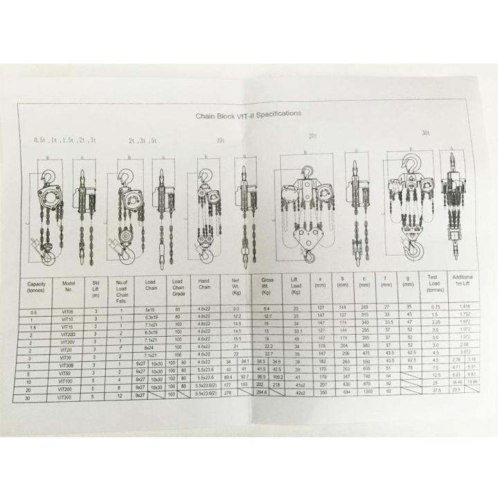 super-allways-รอกโซ่-รุ่น-sc5-15-ขนาด-1-5-ton-x-2-5m