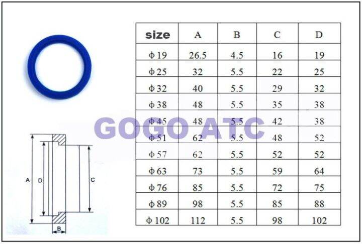 gogo-สุขภัณฑ์สแตนเลส304-o-d-76-102มม-ตัวเชื่อมต่อแบบเกลียวแบบกลม-sms-สแตนเลสเกลียววาล์วประปาสุขาภิบาลเหล็กชนิด-t