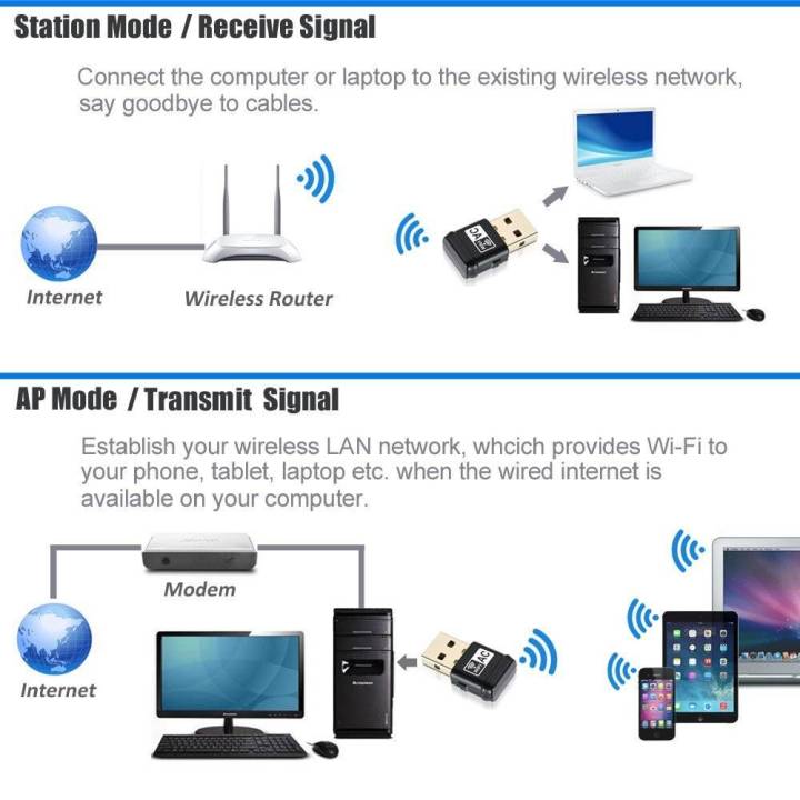 usb-adapter-wifi-600-mbps-เสาตัวรับสัญญาน-wifi-wireless-รองรับ-2-4g-และ-5g