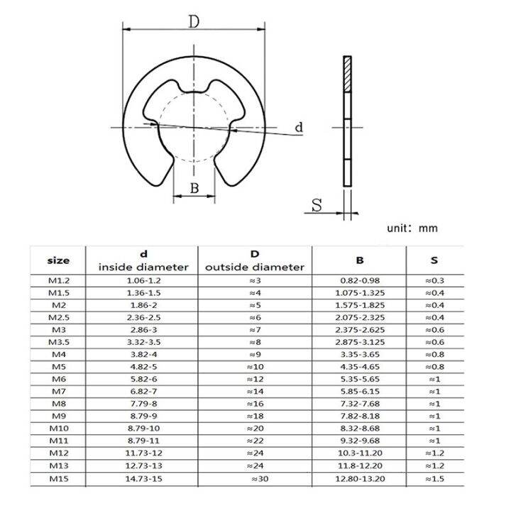 cw-10-50-100pcs-304-steel-65-mn-e-clip-circlip-retaining-washer-m1-2-m1-5-m3-5-m4-m5-m7-to-m13