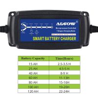 ADPOW ที่ชาร์จ5A อัตโนมัติ7ขั้นตอน12V รถสำหรับตะกั่วกรดแบตเตอรี่เจล AGM Desulfator บำรุงรักษาสำหรับชาร์จแบตเตอรี่ยานพาหนะ