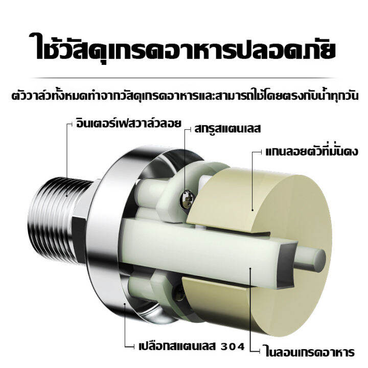 ลูกลอยควบคุมน้ำอัตโนมัติขนาด-1-2-3-4-และ-1-สแตนเลส-304-วาล์วลูกลอย-หยุดอัตโนมัติเมื่อน้ำเต็ม-ทนต่ออุณหภูมิสูง