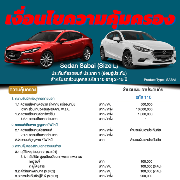 ประกันชั้น-1-ซ่อมอู่-สำหรับรถ-mazda-3-จากบริษัท-คุ้มภัยโตเกียวมารีน-เบี้ยเริ่มต้นที่-17-000-บาท-อายุรถ-2-15-ปี