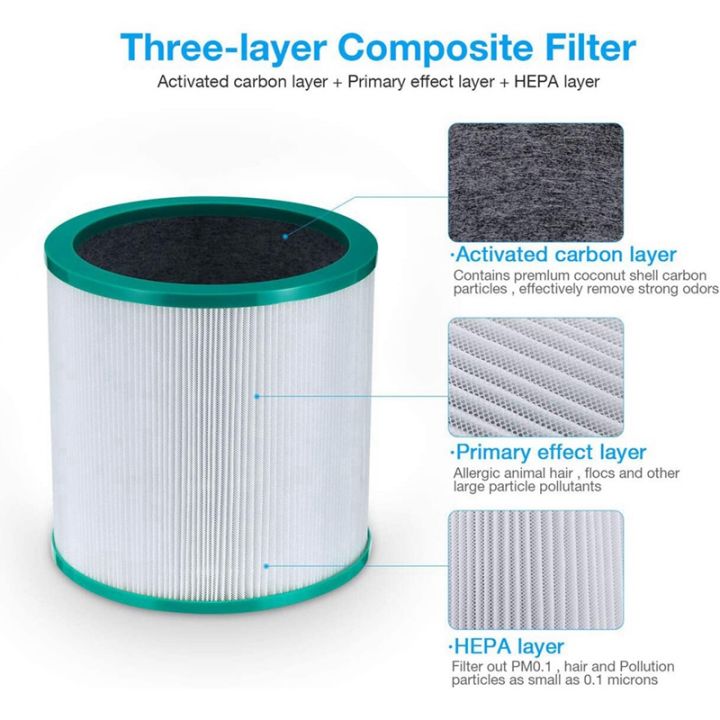 air-purifier-filter-for-dyson-true-hepa-filter-tower-purifier-pure-cool-link-tp01-tp03-tp02-bp01-part-968126-03