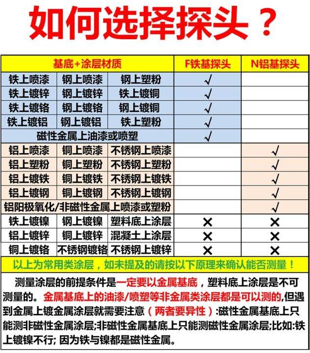 Beijing times TT220/230 coating thickness gauge TT260 paint steel