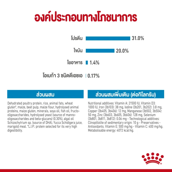 หมดอายุ-4-24-royal-canin-mini-puppy-2-kg-อาหารสำหรับลูกสุนัขพันธุ์เล็ก-อายุไม่เกิน-10-เดือน-โตไม่เกิน-10-กก