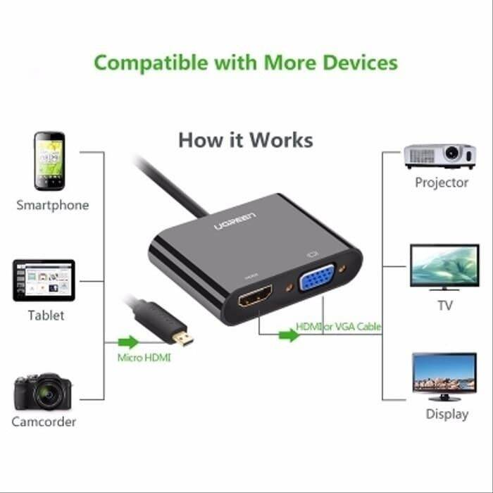 Ugreen Kabel Micro Hdmi Mikro Usb Ke Vga Hdmi Audio To Adapter K Original Converter Konektor