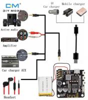 diymore Mini Bluetooth 5.0บอร์ดถอดรหัสเสียงตัวรับสัญญาณ BT5.0 PRO MP3 Lossless ไร้สายสเตอริโอเครื่องขยายเสียงเพลงพร้อมโมดูล