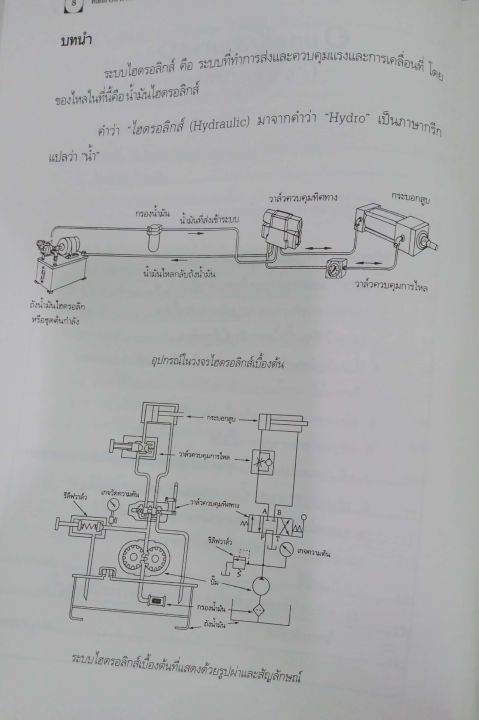 หลักการทำงานและการบำรุงรักษา-อุปกรณ์ไฮดรอลิกส์อุตสาหกรรม