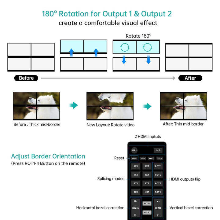 mt-viki-4k-video-wall-controller-2x2-4k-30hz-hd-display-with-2-hdmi-input-and-4-hdmi-output-180-degree-rotate-8-display-modes-cascading-3x3-4x4-2x2-4k-30hz