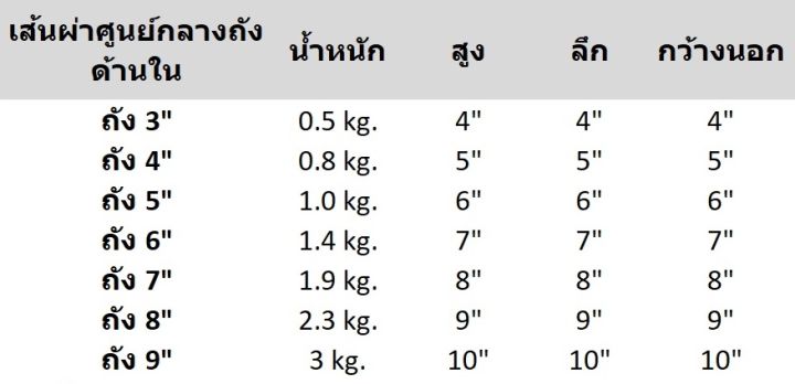 ออมสิน-ออมสินไม้สัก-5ขนาด-ขนาด4-9นิ้ว-ผลิตภัณฑ์คุณภาพจากไม้สักทอง-ที่เก็บเงิน-ออมสินไม้-ออมสินไม้สัก-ถังไม้สัก-ทรงกลม