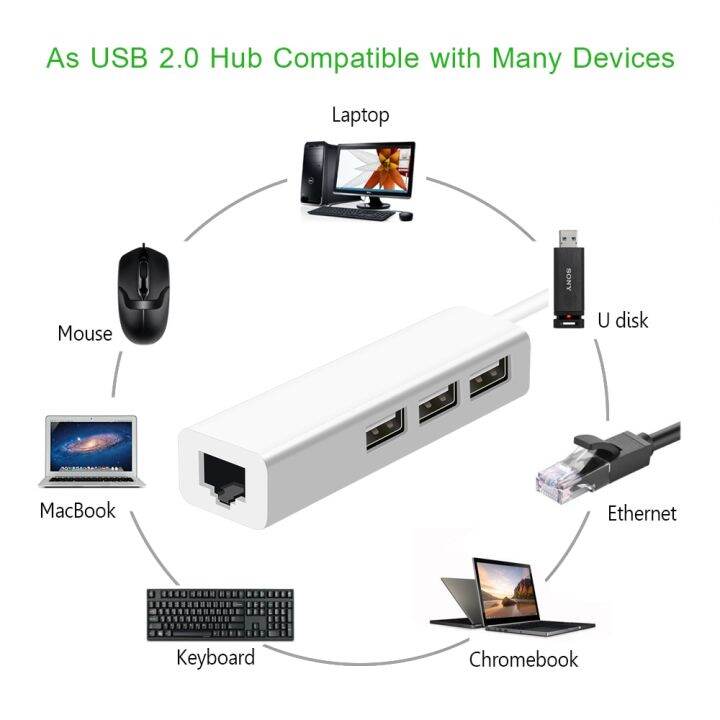 usb-ฮับ-usb-ยูเอสบีอีเธอร์เน็ตไปยัง-rj45อีเธอร์เน็ตการ์ดเครือข่ายแลน10-100-mbps-อะแดปเตอร์สำหรับ-mac-ios-แล็ปท็อป-pc-windows-rtl8152-usb-ฮับ2-0