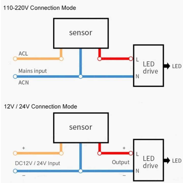 เครื่องตรวจจับการเคลื่อนไหว-pir-เซ็นเซอร์ตรวจจับการเคลื่อนไหว12v-220v-110v-ตัวจับเวลาติดผนังอินฟราเรดอัตโนมัติ-led-เซ็นเซอร์ตรวจจับการเคลื่อนไหว-saklar-lampu-sensor-กลางแจ้ง24v
