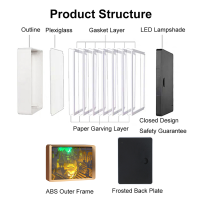 อะนิเมะกล่องไฟเด็กไฟกลางคืนปราสาทภาพยนตร์กระดาษตัดกล่องไฟเงากล่อง3D Usb ไฟ Led โคมไฟสำหรับห้องนอนตกแต่งของขวัญ