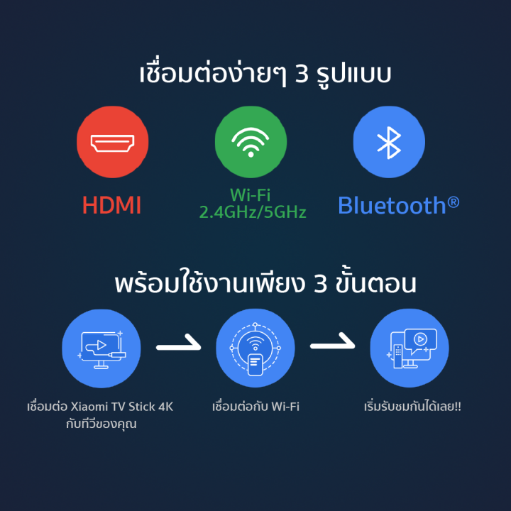 ราคาพิเศษ-2290-บ-xiaomi-mi-tv-stick-tv-stick-4k-ระบบปฏิบัติการ-android-tv-9-0-รองรับ-google-assistant-netflix-ระบบเสียง-dolby-dts-เชื่อมต่อ-hdmi