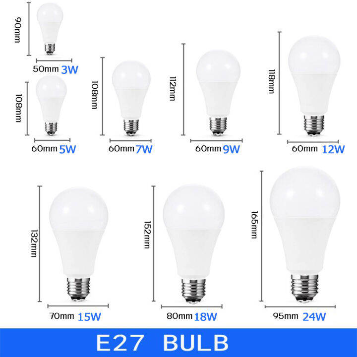 หลอดไฟ-led-220v-แสงสีขาว-สีวอร์มไวท์-ขั้วเกลียวมาตรฐาน-e27-ขนาด-3w-5w-7w-9w-12w-15-18w-หลอดไฟประหยัดพลังงาน-หลอดไฟสว่างมาก-วัสดุทนทาน-คุณภาพสูง