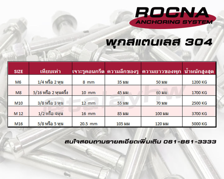 พุกสแตนเลส-304-ขนาด-m6-x-50-ราคาต่อ-1-ตัว