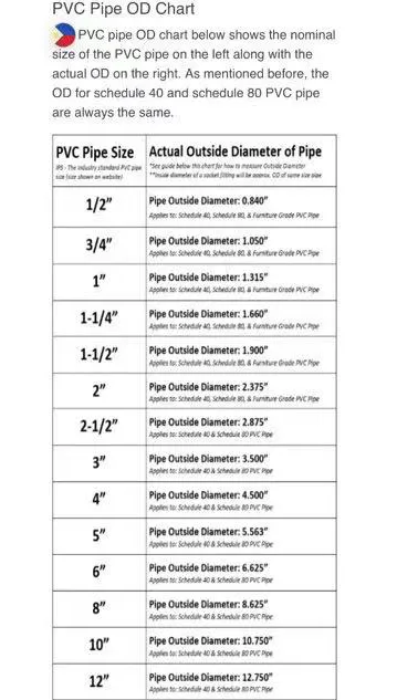 PVC Pipe Sizes: A Guide To Understanding OD Sizes, 49% OFF