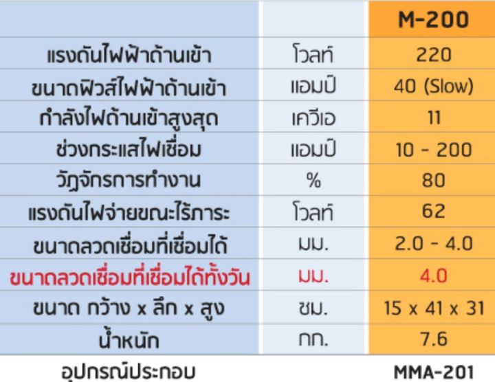 พลัง-m-200-mma-เครื่องเชื่อมอินเวอร์เตอร์-ประกัน-3-ปี-พร้อมอุปกรณ์มาตรฐาน