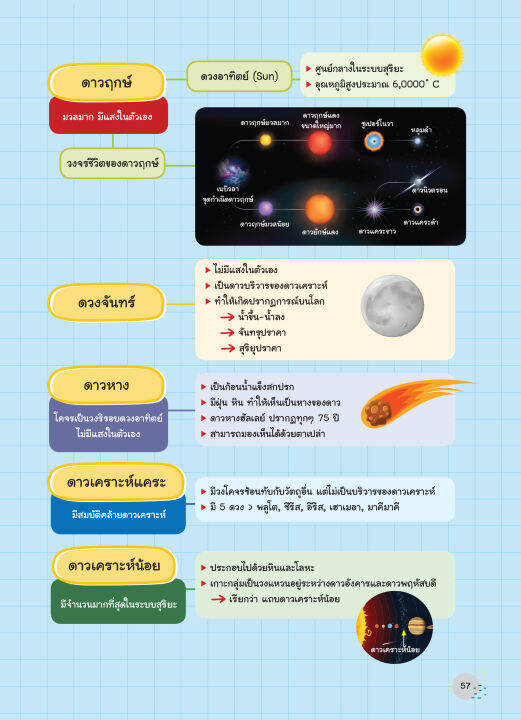 inspal-หนังสือ-super-easy-memory-note-วิทย์-ระดับ-ป-4-5-6-เรียนก็เข้าใจ-สอบยิ่งง่ายเลย