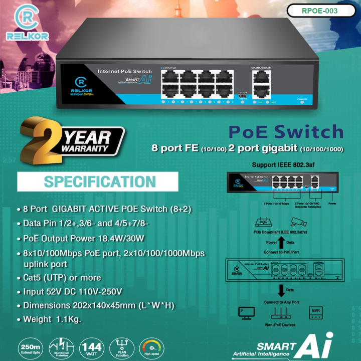 glink-poe-switch-8-2-ports-10-100-1000-mbps-rpoe003-สวิตช์-ของแท้-ประกันศูนย์-2ปี