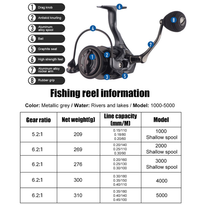 rebrol-จัดส่งฟรี-daiwa-รอกหมุนรุ่น1000-5000รอกตกปลาตกปลาคาร์พโลหะลากได้สูงสุด11กก-อุปกรณ์ตกปลาน้ำจืดน้ำเค็ม