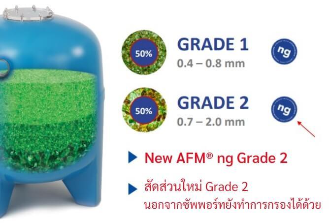 afm-glass-filter-สารกรองแก้ว-ใช้กรองน้ำ-สำหรับ-โรงงาน-อุตสาหกรรม-ดีกว่าทรายกรอง-ประหยัดเวลา-ประหยัดต้นทุน-ใช้งานได้นาน15ปี-1000-kg