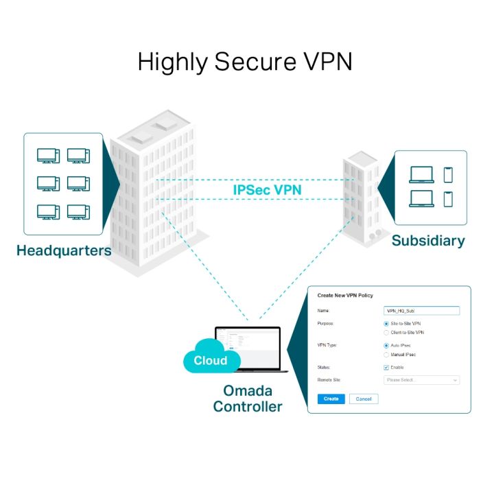 tp-link-er605-safestream-gigabit-multi-wan-vpn-router-ของแท้-ประกันศูนย์ตลอดอายุการใช้งาน