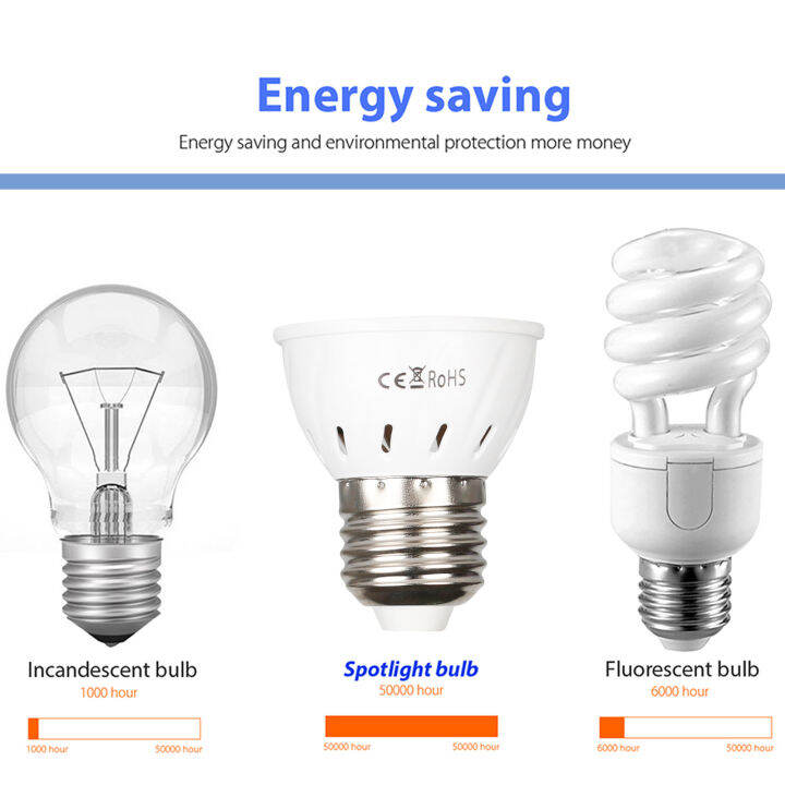 10ชิ้นโคมไฟไฟ-smd-หลอดไฟสปอตไลท์-led-e27-mr16-gu10ประหยัดพลังงาน4w-6w-8w-220v-240v-2835