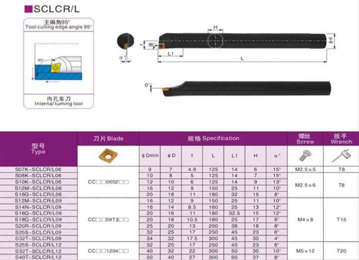 good-quality-kkp-happy-store-s12m-s14n-s16q-s18q-s20r-s25s-s32t-sclcr09-sclcl09เครื่องมือกลึงภายในเครื่องกลึงโลหะที่จับเครื่องมือกลึงเครื่องมือ-cnc