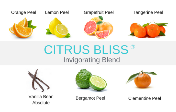 doterra-essential-oil-ซิตรัส-บลิสส์-citrus-bliss-ขนาด-15-ml