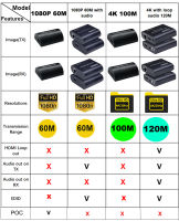 (ร้อน) Extender HDMI กว่าอีเธอร์เน็ต4พัน Hdmi Extender Cat5e6เคเบิ้ลได้ถึง60เมตร HDMI เพื่อ RJ45แปลง Extender สำหรับ PS4 Apple NS สวิทช์