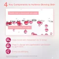 [Bundle of 3] Neutrogena Bright Boost 3 Steps Regime (Retexturizing Serum + Gel Cream + Overnight Brightening Cream). 