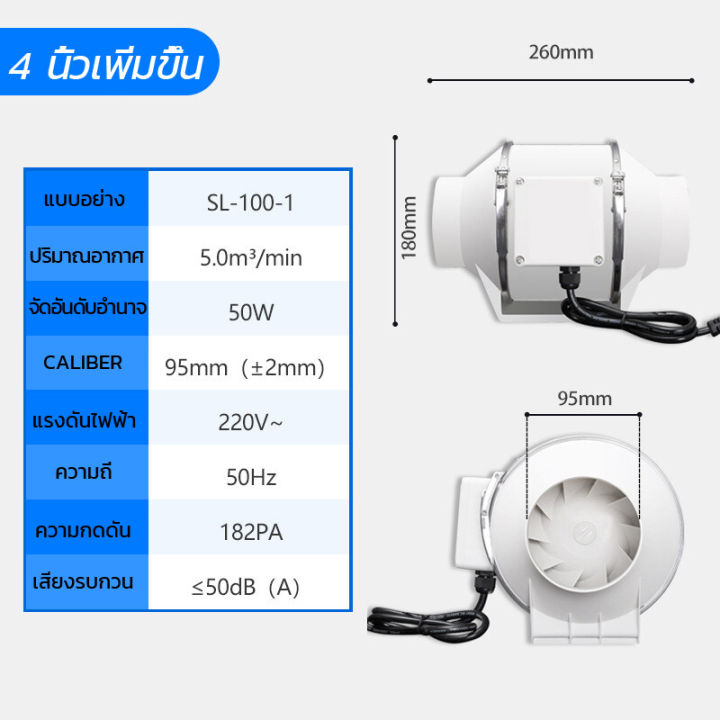 รับประกัน-3-ป-พัดลมระบายอากาศ-พัดลมห้องครัว-พัดลมระบายอากศ-พัดลมดูดอากาศ-พัดดูดอากาศ-เสียงเงียบ-พัดลมดูดควันน้ำมัน-ที่ดูดควัน-เครื่องดูดควัน