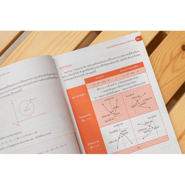 a-หนังสือ-พร้อมสอบ-วิชาสามัญ-คณิต-1-เก็บเติม-100-คะแนน