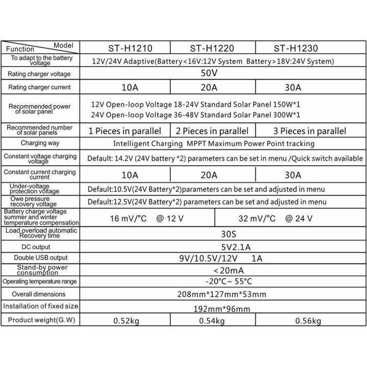 solar-charger-controller-mppt-suoer-st-h1210-st-h1220-st-h1230-เครื่องควบคุมการชาร์ตพลังงานแสงอาทิตย์-ชาร์จเจอร์