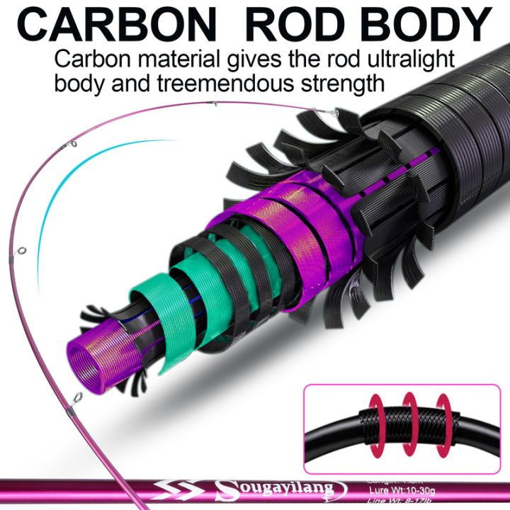 sougayilang-คันเบ็ดคันตกปลา1-8ม-2-1ม-พกพา2ท่อน-คันเบ็ดสปินนิ่งคาร์บอนไฟเบอร์คันเบ็ดตกปลาสำหรับการตกปลาหมอไพค์เบส